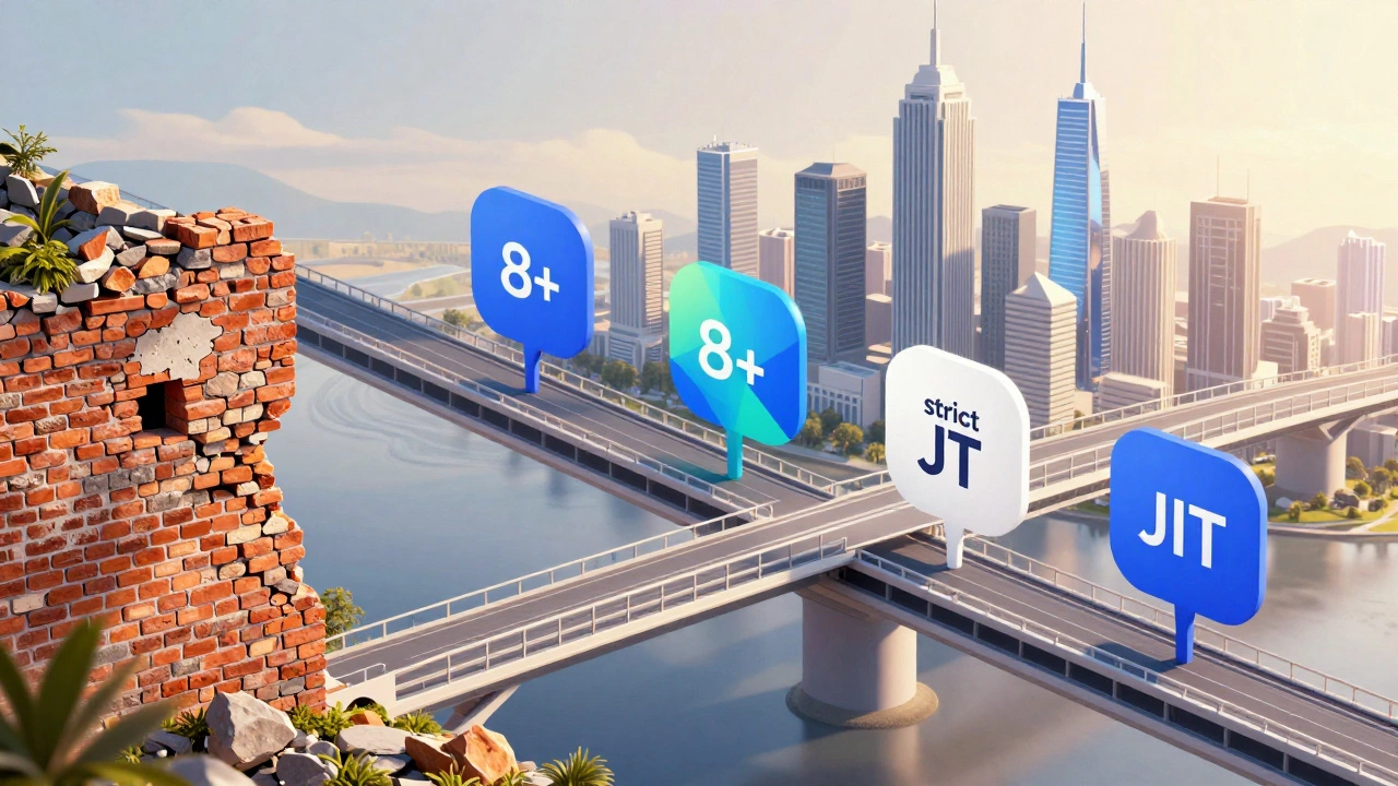 Modern PHP bridging legacy code to future web applications